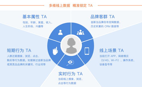 低頻產品如何玩轉數字營銷 一張互聯(lián)網思維床墊的‘撩客’故事與食品互聯(lián)網銷售的啟示