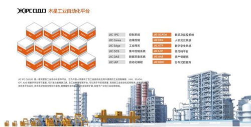 筑基新型工業(yè)化 華龍訊達攜木星PLC亮相2023工業(yè)軟件生態(tài)大會