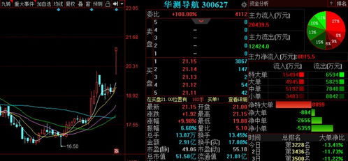 金股預測晚間版 美邦服飾等3股后市備受關注，軟件開發(fā)板塊成焦點