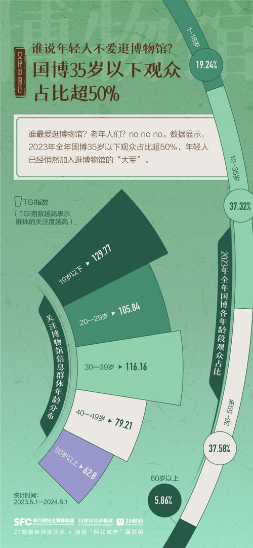6833家，免票率超90%——一組圖數(shù)覽我國博物館發(fā)展盛況與防偽印刷技術(shù)的支撐