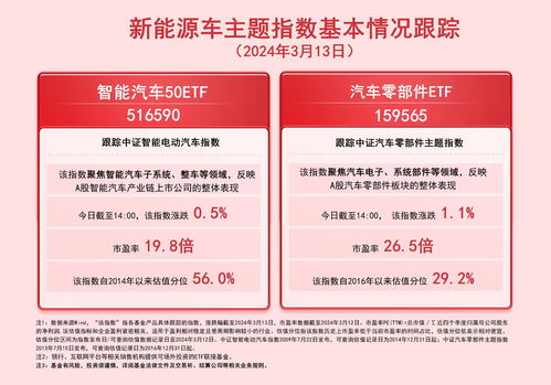 把握智能與綠色浪潮 從新能源車高增長看產(chǎn)業(yè)鏈投資新機遇